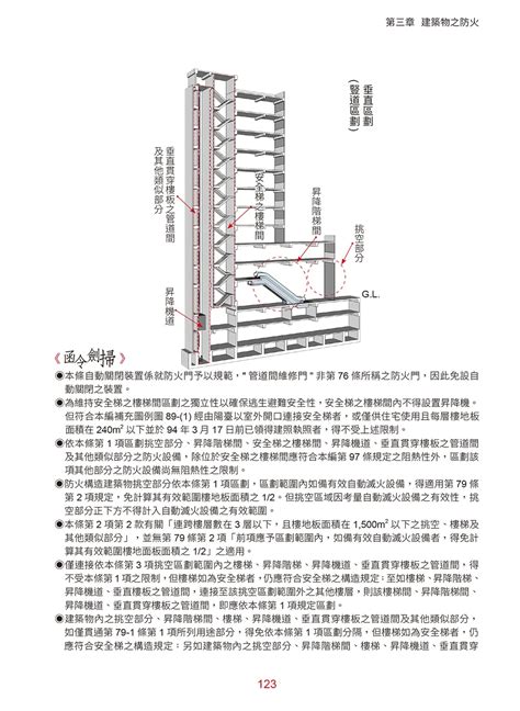 圍牆 法規|建築技術規則建築構造編§170